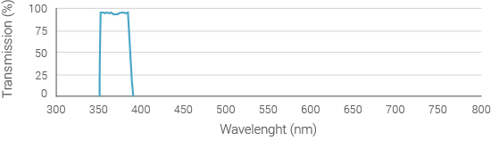 capsule-of-light-spectrum-365nm