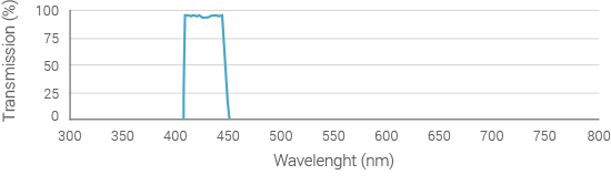 capsule-of-light-spectrum-440nm