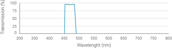 capsule-of-light-spectrum-480nm