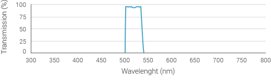 capsule-of-light-spectrum-530nm