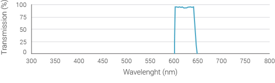 capsule-of-light-spectrum-640nm