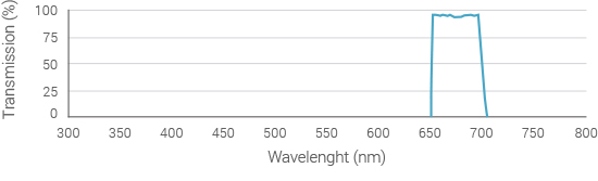 capsule-of-light-spectrum-680nm