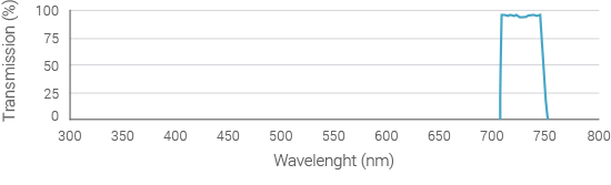 capsule-of-light-spectrum-740nm