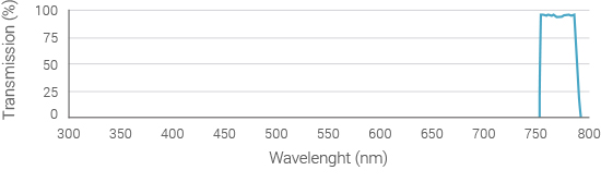 capsule-of-light-spectrum-780nm