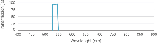 emission-filter-spectrum-535nm