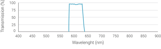 emission-filter-spectrum-595