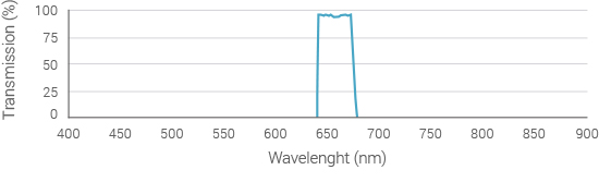 emission-filter-spectrum-655