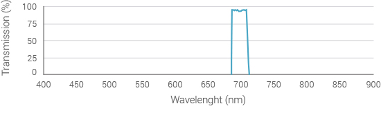 emission-filter-spectrum-710nm