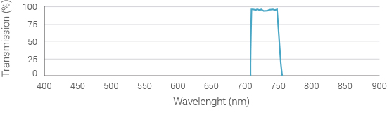 emission-filter-spectrum-750nm