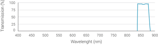 emission-filter-spectrum-850nm